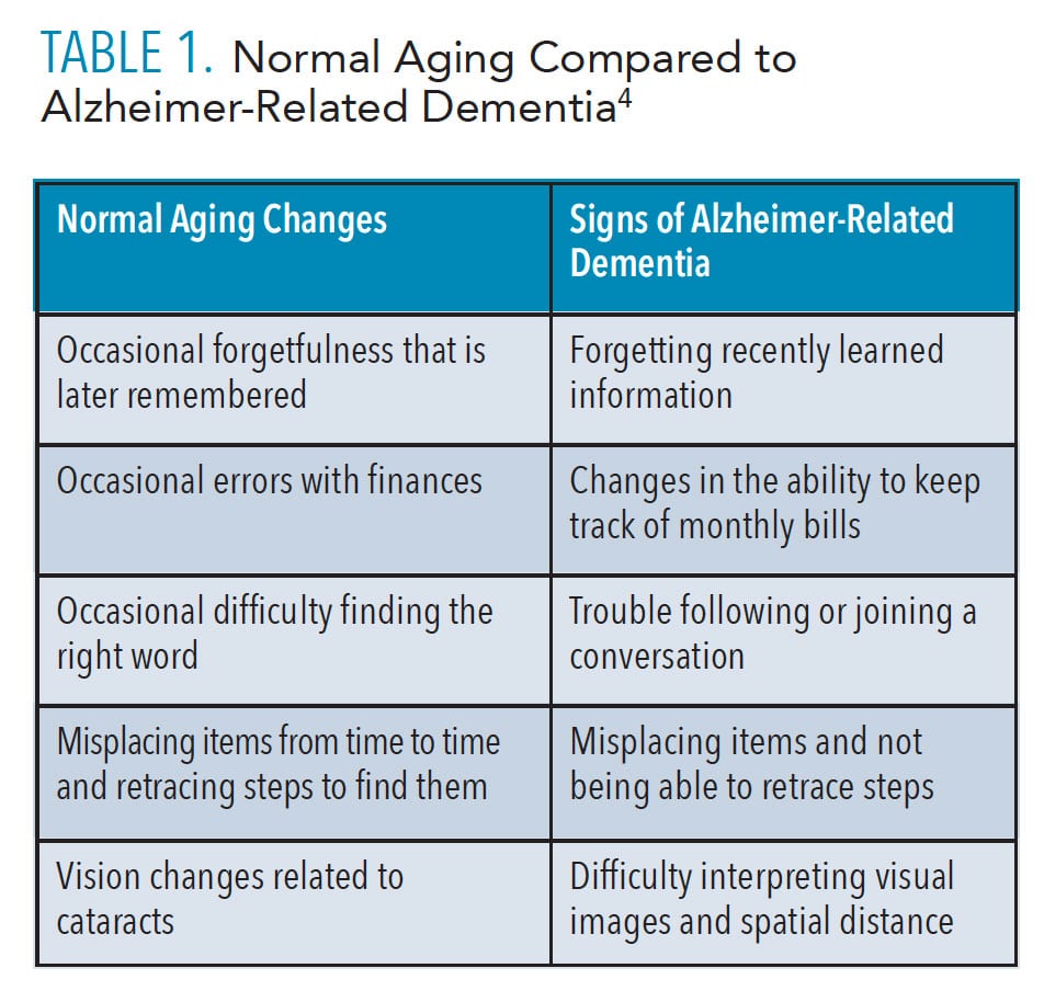 table1 Dimensions of Dental Hygiene Magazine