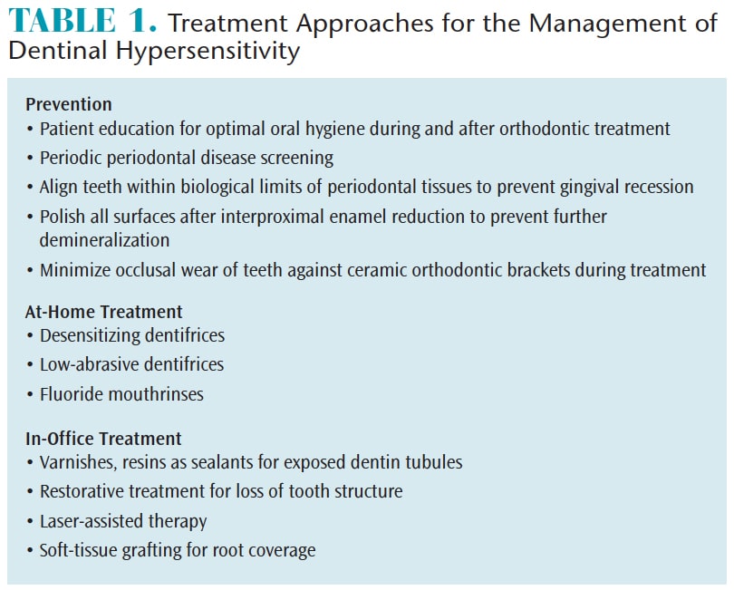hypersensitivity3 Dimensions of Dental Hygiene Magazine
