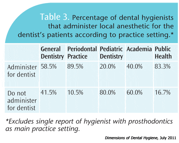 Understand the Rules - Dimensions of Dental Hygiene