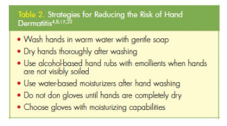 Reducing Risk of Hand Dermatitis