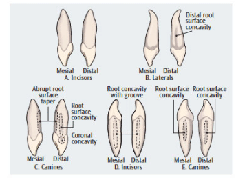 Instrumentation Selection