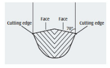 Instrumentation for Anterior Regions