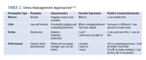 Strategies for Managing Stress - Dimensions of Dental Hygiene