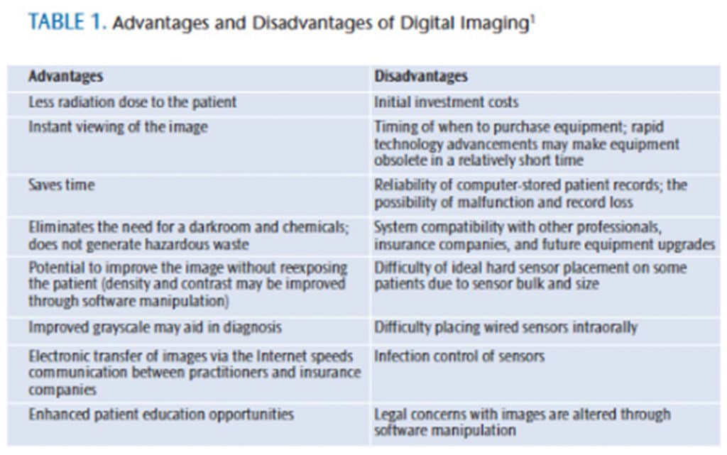 list two advantages of using a digital techniques in electronic equipment