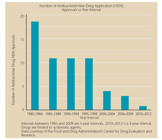 Antibiotic Resistance Threats Figure