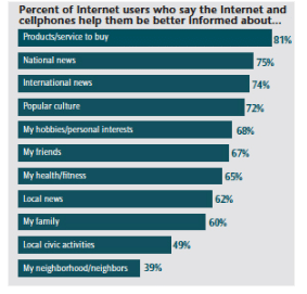 Social Media and Oral Health