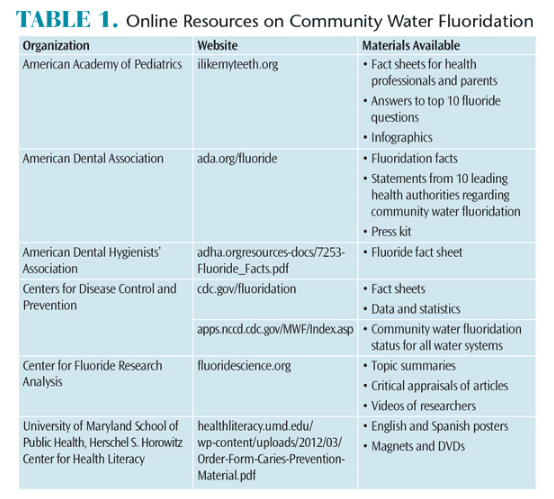 Online Resources on Community Water Fluoridation