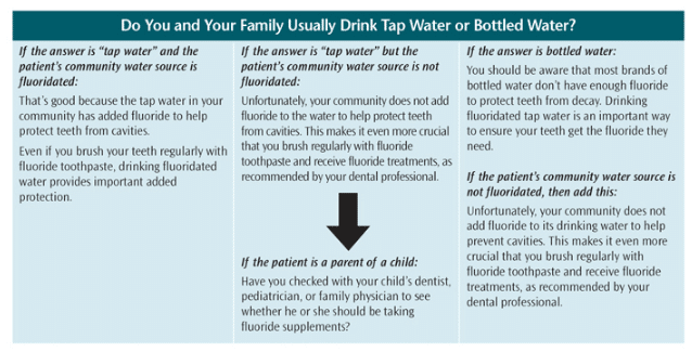 Community Water Fluoridation