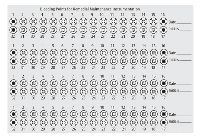 Bleeding Points for Remedial Maintenance Instrumentation