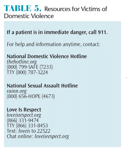 Resources for Victims of Domestic Violence