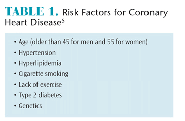 Risk Factors for Cardiovascular Disease