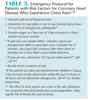 Cardiovascular Disease Risk Factors