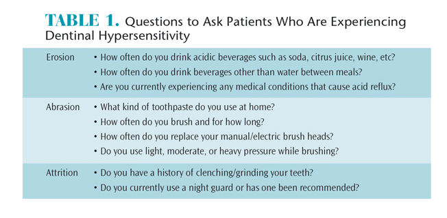 Dental Hypersensitivity Questions