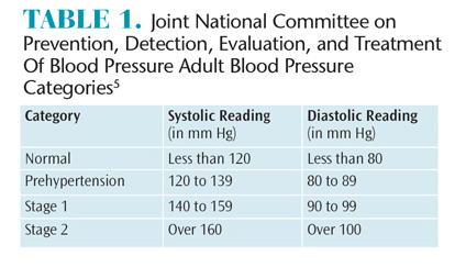 Heart Disease Characteristics