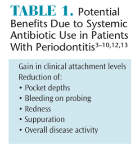 Antibiotic Use for Patients with Periodontal Disease