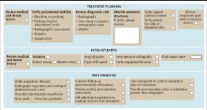 Best Practices for Safety Culture Implementation