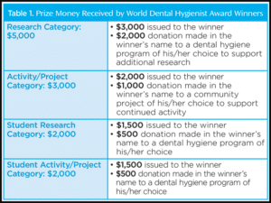 Dental Hygienists Award Winners