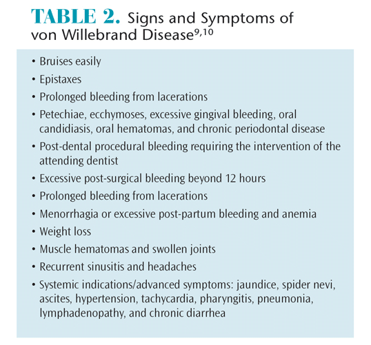 Signs of Blood Clotting Disorder