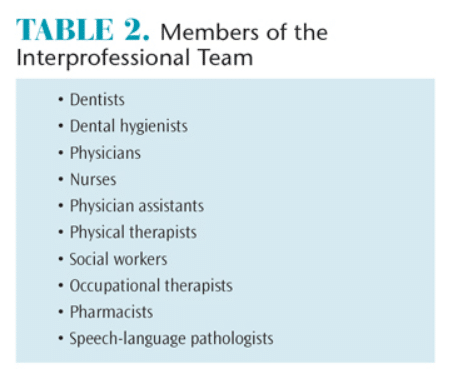 Interprofessional Team Members