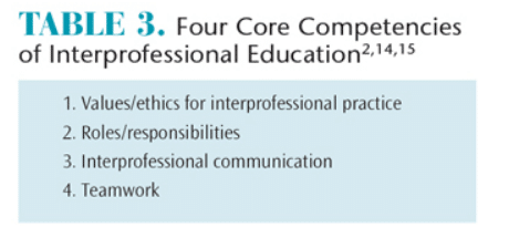 Interprofessional Education Core Competencies