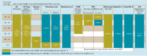 Immunizations Schedule