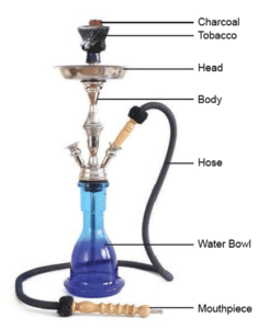 Waterpipes Method For Tobacco Use