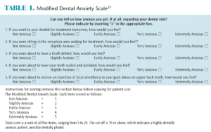 Dental Anxiety Scale for Missed Appointments