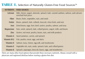 Gluten-Free Sources for Patients with Gluten Allergy