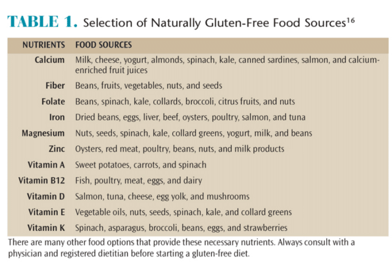 The Truth About Gluten Dimensions of Dental Hygiene