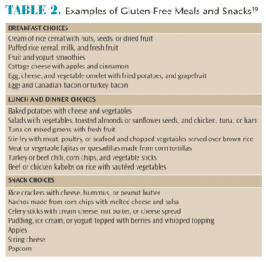 Snacks for Patients with Gluten Allergy