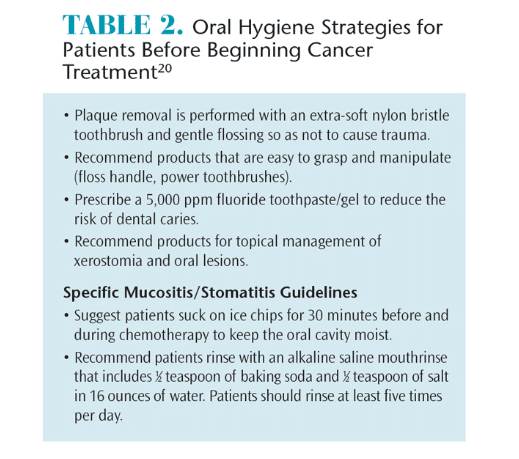 Dental care of cancer patients before, during and after treatment