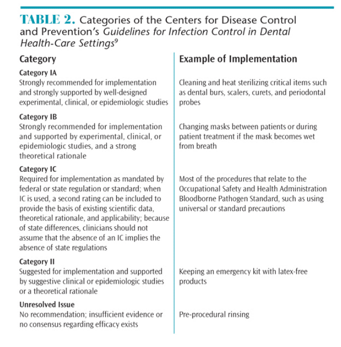 Tips for Successfully Serving as Infection Control Coordinator