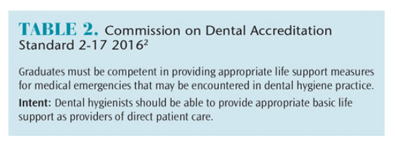 Dental Accreditation Consensus 