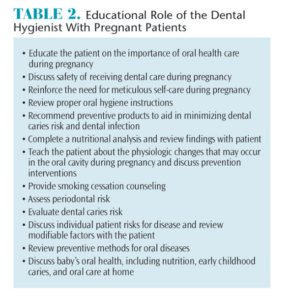 Oral Health During Pregnancy