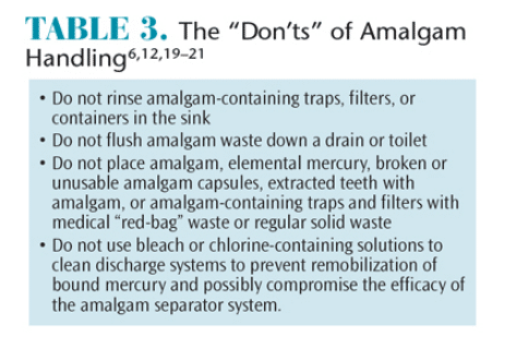 Dental Amalgam Fillings