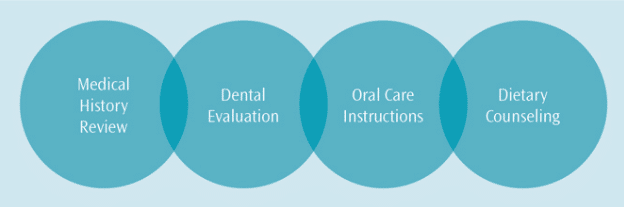 dentinal hypersensitivity treatment