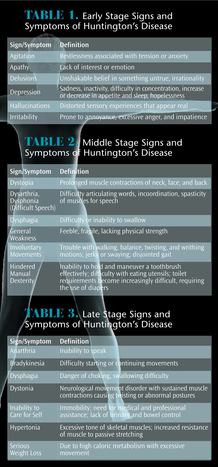 Huntington's Symptoms Eased by Rexulti, Case Report Shows