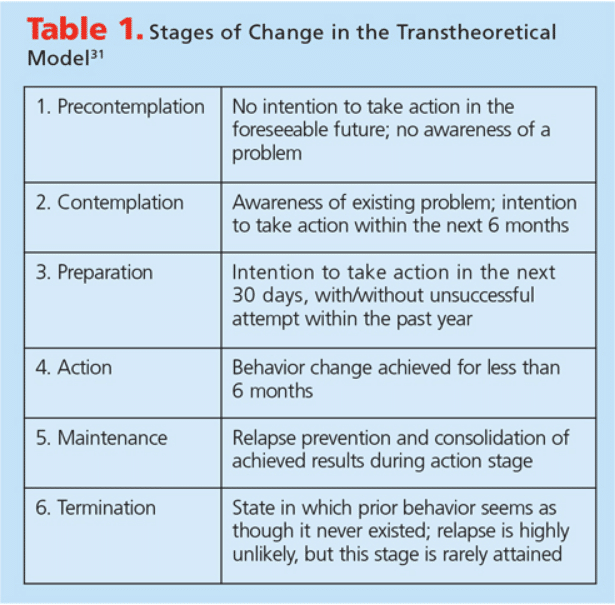 Effects of behavior modification techniques on dental treatment