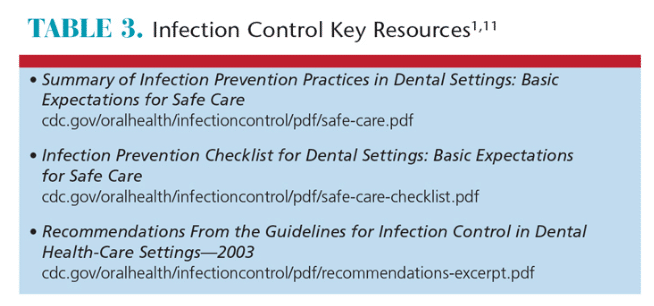 Infection Prevention & Control in Dental Settings