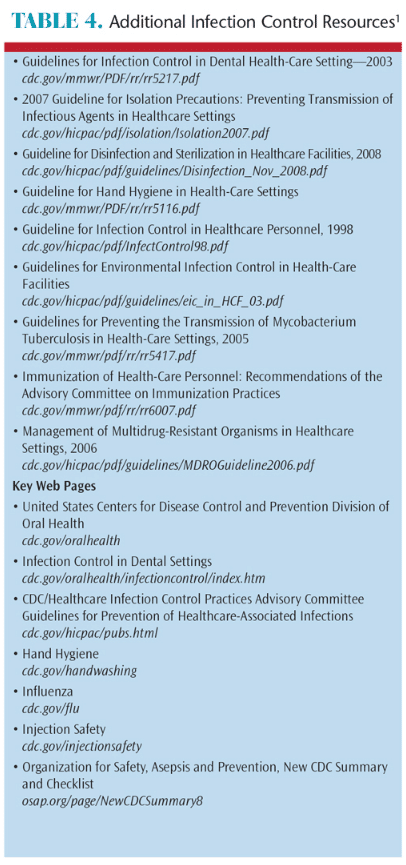 Infection Control Update - Dimensions of Dental Hygiene | Magazine