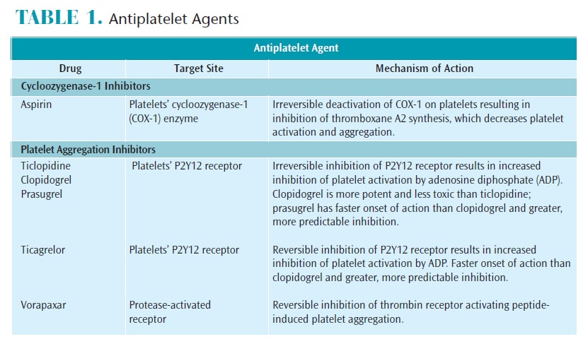 antiplatelet medication