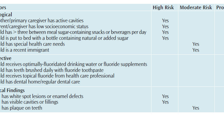 caries-2