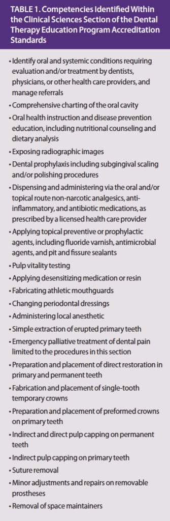 Standards for Dental Therapy and Dental Hygiene Education - Dimensions ...