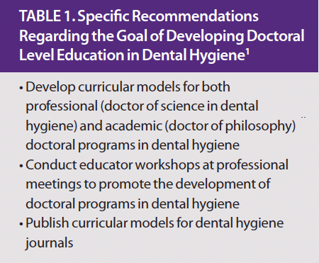 Expanding Dental Hygiene to the Doctoral Level - Dimensions of 