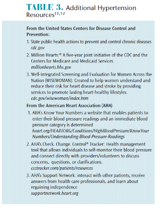High Blood Pressure Resources