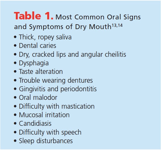 moderna side effect dry mouth