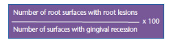 Formula for Root Caries