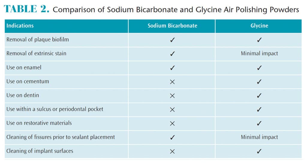 prophylaxis powder sensitive+ - glycine powder