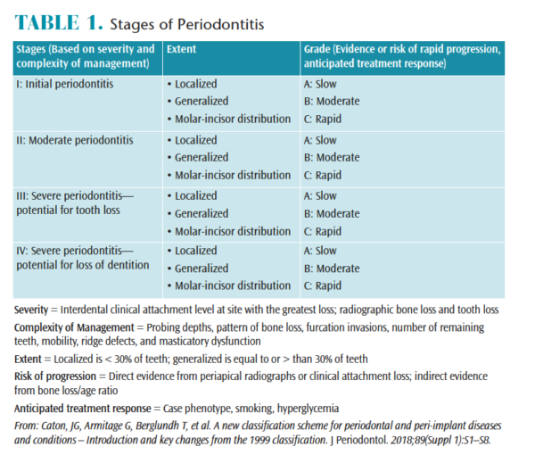 Ultrasonic Instrumentation Technique for First Molar Teeth
