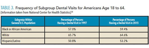 HIV testing in the dental office